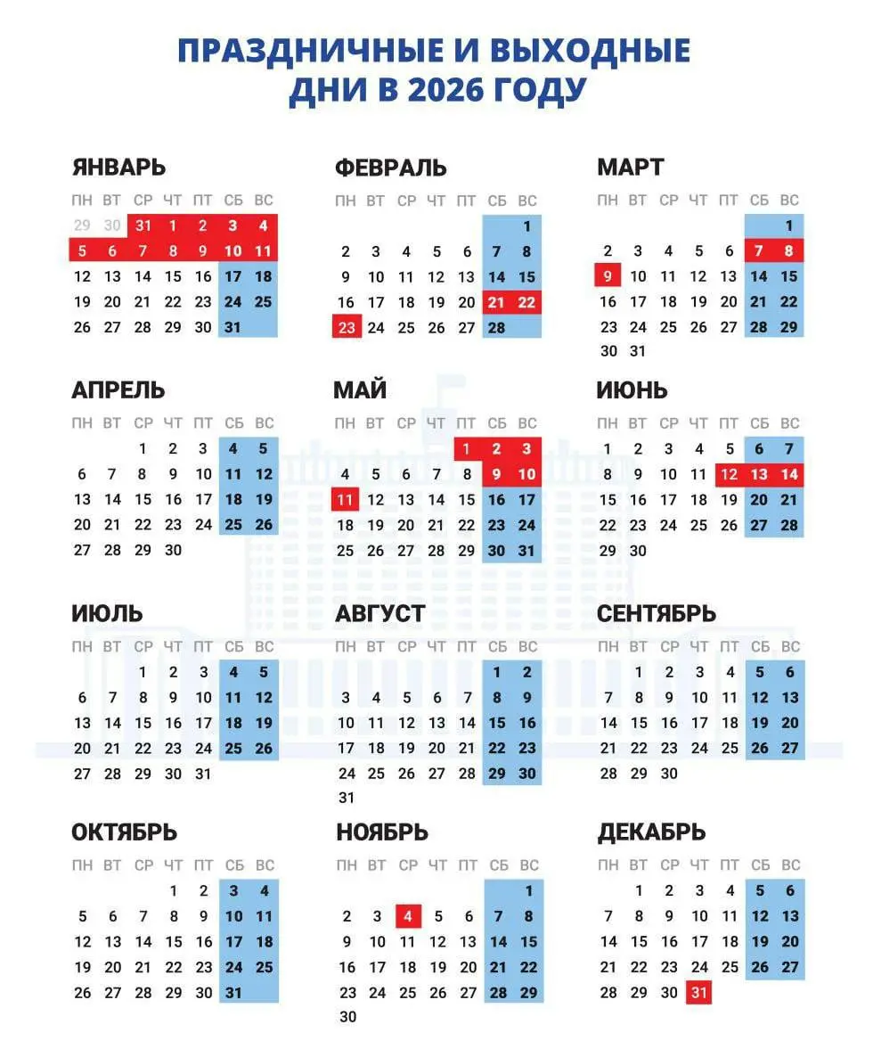6 дневных рабочих недель больше не будет! Аж до 2027 года.
Правительство утвердило производственный календарь на 2026 год: 247 рабочих дней и 118 выходных | Сетка — социальная сеть от hh.ru