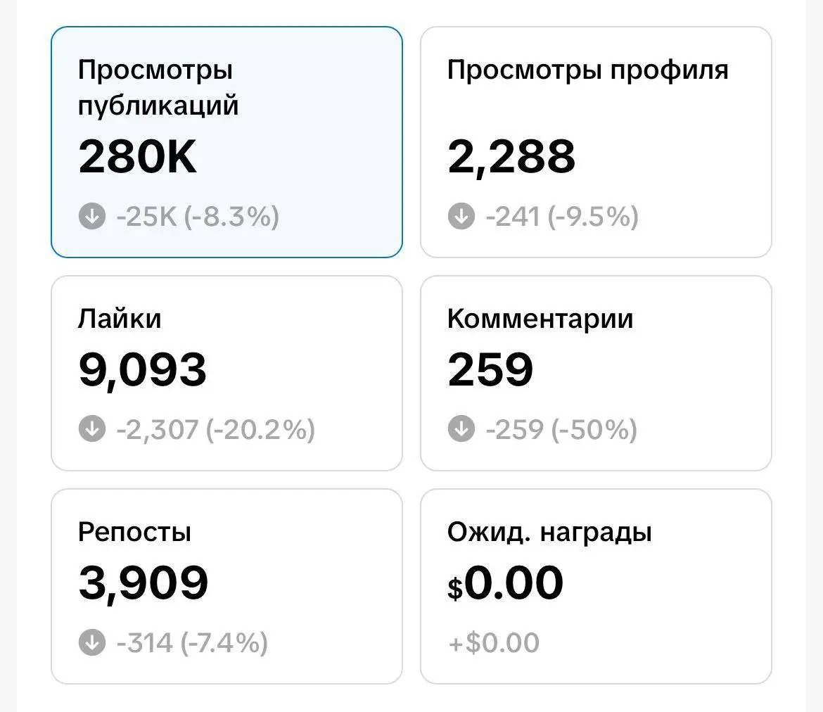Как снимать ролики, которые набирают миллионы и льют подписчиков по 5-20₽, даже если у тебя сейчас 127 подписчиков и 86 просмотров на видео
Если ты сейчас это поймёшь - ты перестанешь снимать “контент... | Сетка — социальная сеть от hh.ru