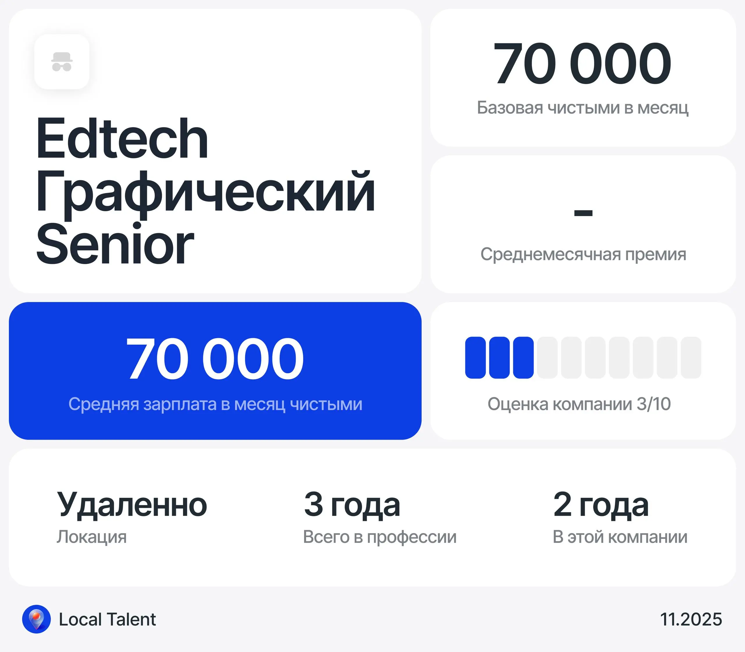 Зарплата 70 000 у Senior графического дизайнера в EdTech
Бонусы и дополнительные плюшки в компании
Бесплатный доступ к курсам компании, фулл удаленка по миру
Сколько часов в день занимают встречи?
1-2... | Сетка — социальная сеть от hh.ru