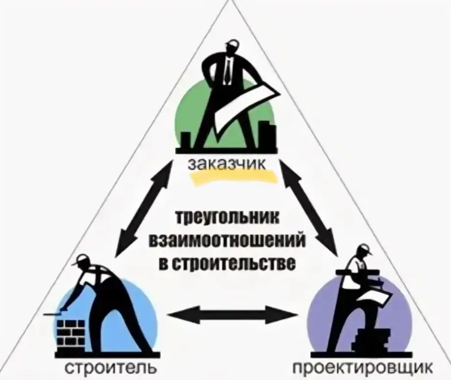 Какая главная проблема Заказчиков в строительстве? | Сетка — социальная сеть от hh.ru