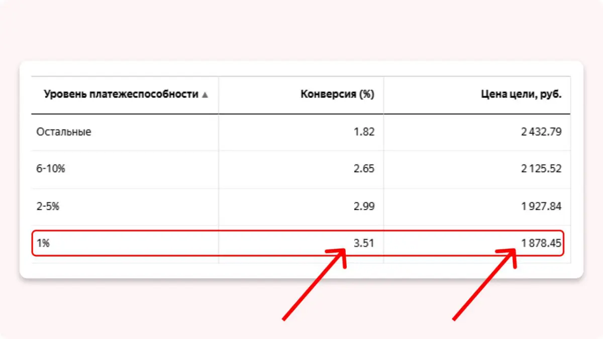 Как показывать рекламу богатым? | Сетка — социальная сеть от hh.ru