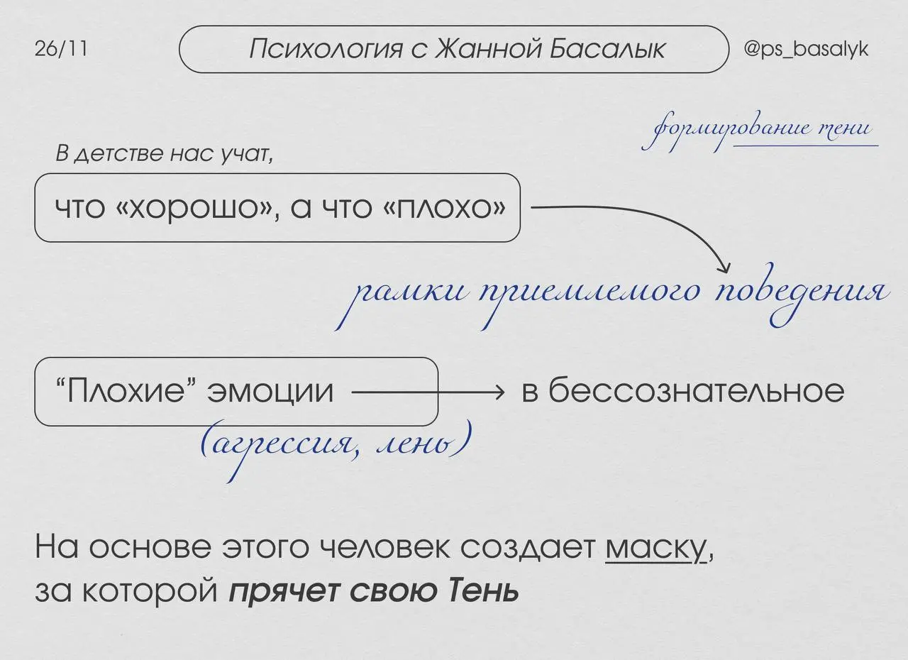 Какие части себя вы боитесь признать
— есть правда о нас, которую мы прячем даже от самих себя | Сетка — социальная сеть от hh.ru