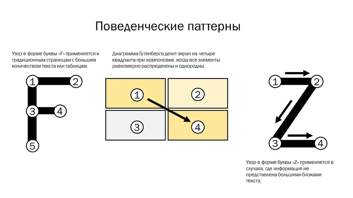 Управление данными | Сетка — социальная сеть от hh.ru
