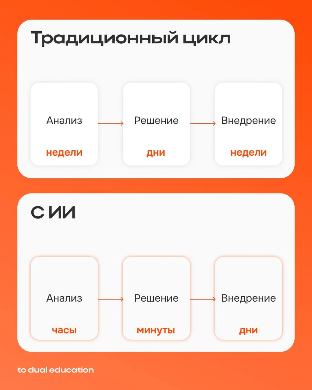 ИИ — буст для вашего бизнеса?
Кажется, что уже почти все внедрили искусственный интеллект в свои процессы, а вы — стойко держитесь и не хотите доверять бизнес технологиям?
Тогда этот пост точно для ва... | Сетка — социальная сеть от hh.ru