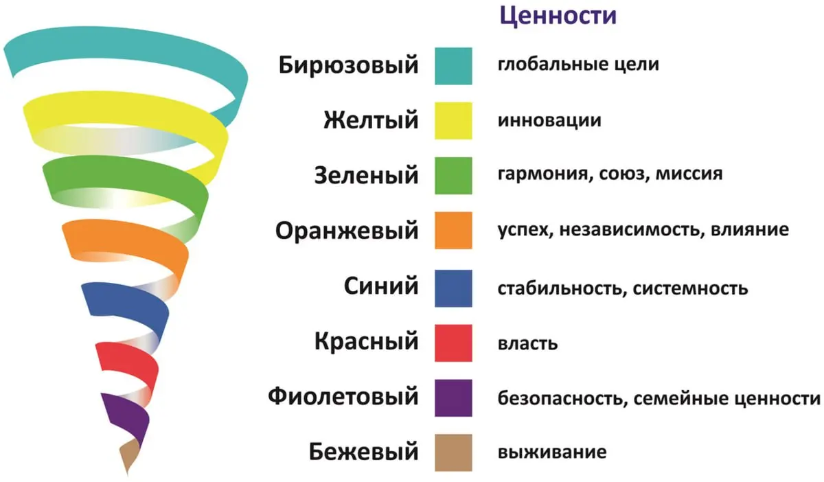 📈 7 шагов, которые пройдёт ваша компания в своём развитии
Вы наверняка слышали слова «красная компания», «синяя культура». Да, это про то, что корпоративные культуры бывают разные | Сетка — социальная сеть от hh.ru