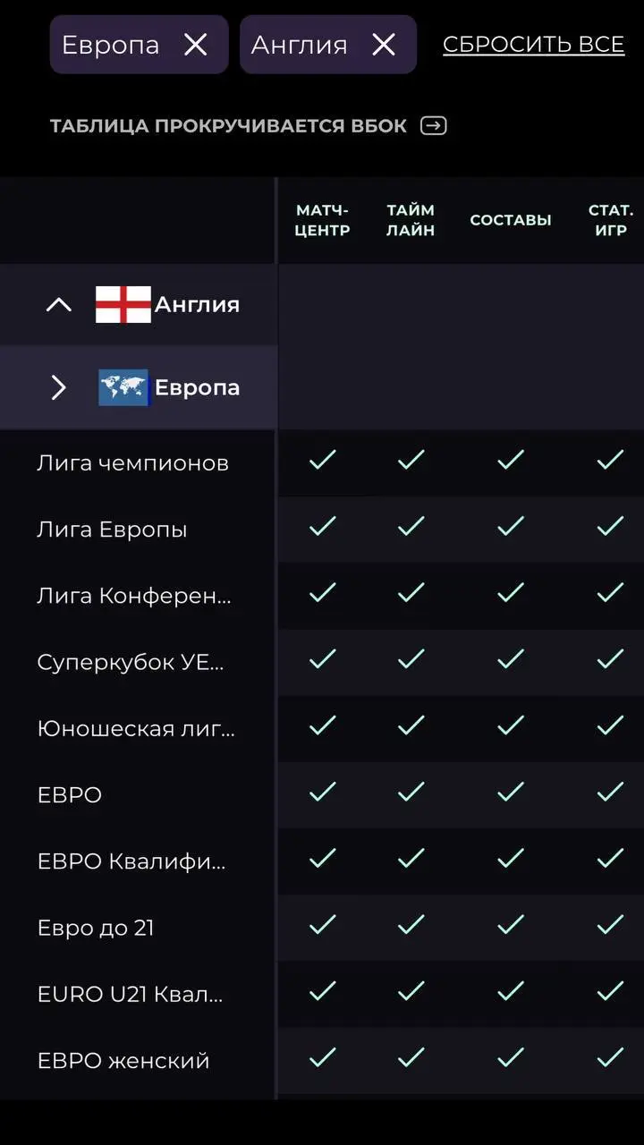 👀 Карты покрытия, API и тренды по судьям!
Помните интервью с Валерием из BigData Sports?
У провайдера спортивных данных, статистики и контента для беттинга крутое обновление:
◾️Карта покрытия данных
В... | Сетка — социальная сеть от hh.ru