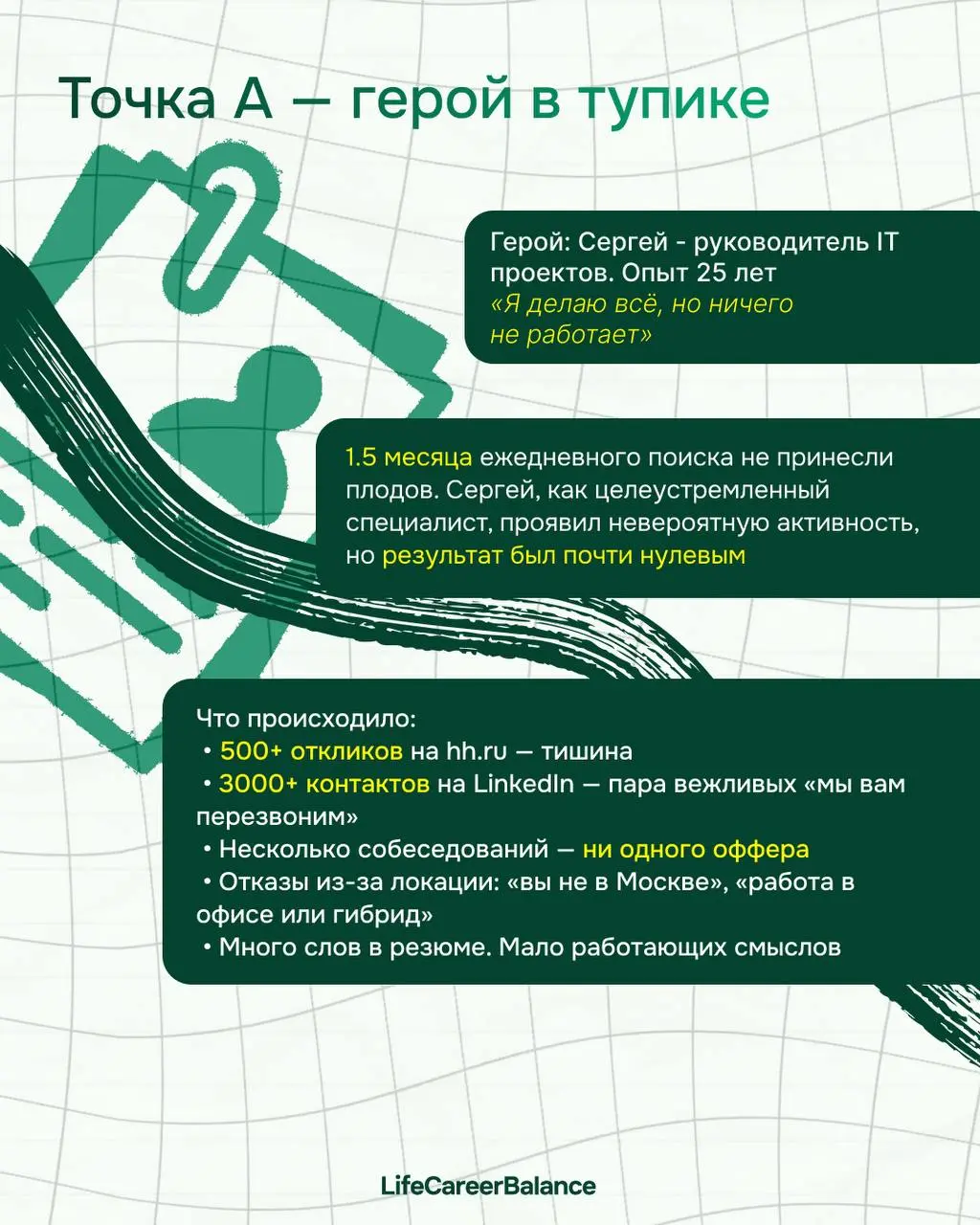 500+ откликов в пустоту: как мы взломали стену молчания HR'ов за 10 дней | Сетка — социальная сеть от hh.ru