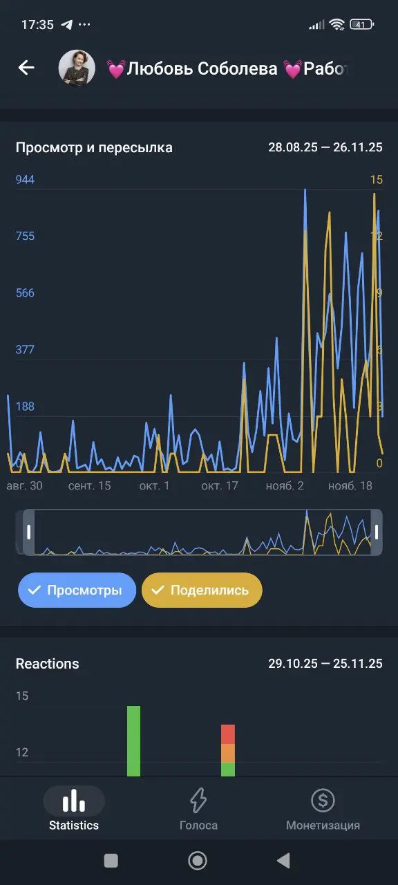 Рост канала с тех пор, как я стала публиковаться больше 2 раз в месяц 📈
Что изменилось в моём подходе:
🔹 Добавила личную линию в повествование — никому не интересны бездушные эксперты
🔹 Смотрю в лица ... | Сетка — социальная сеть от hh.ru