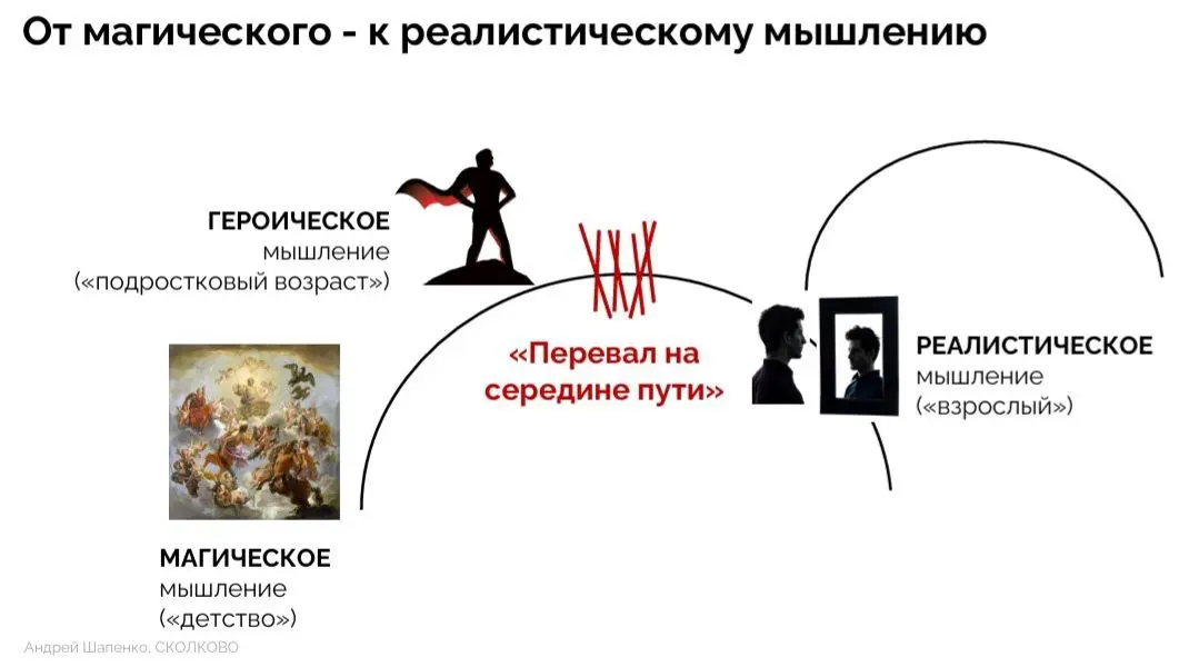 Прочитал у одного из любимых преподавателей Сколково размышление про три стадии развития мышления: магическое, героическое, реалистическое | Сетка — социальная сеть от hh.ru