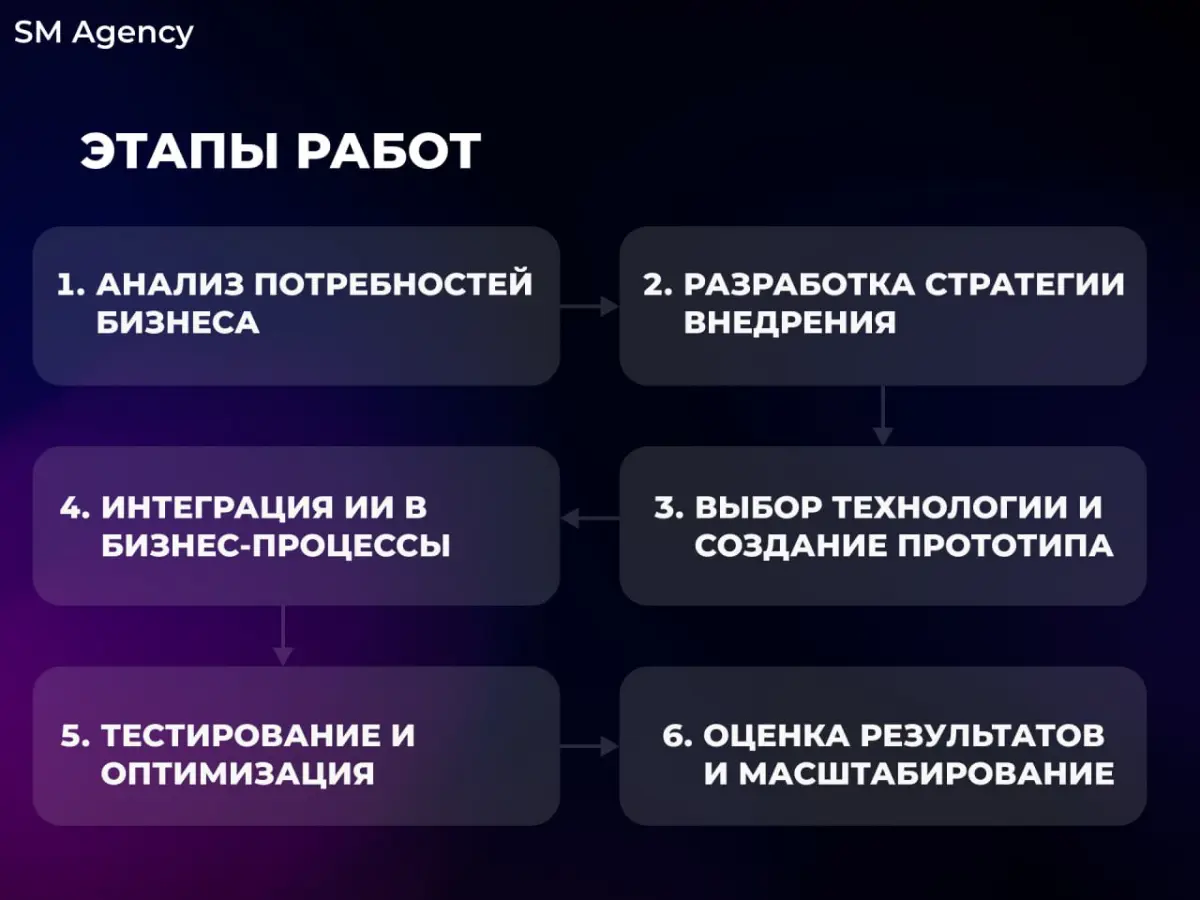 Hello world! | Сетка — социальная сеть от hh.ru