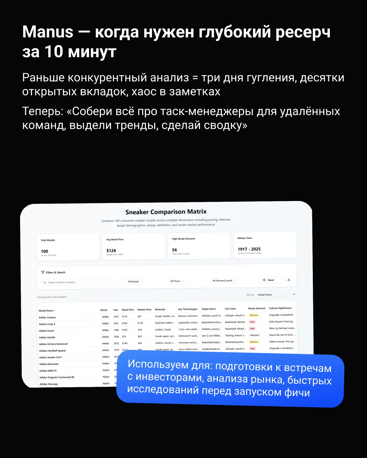 ИИ-агенты, которые мы тестируем в Groop (и почему это важно | Сетка — социальная сеть от hh.ru