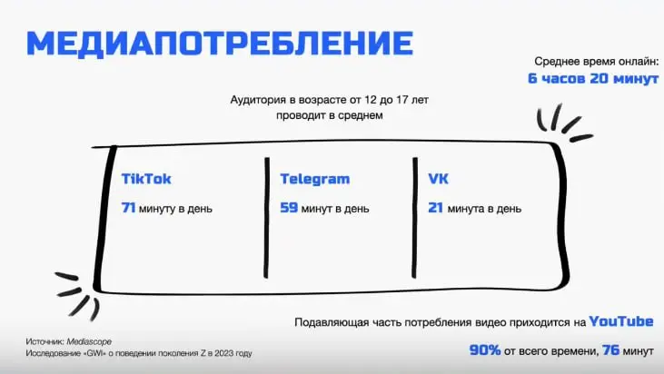 ⚡️ Все, что нужно знать о поколении Z
Основные тезисы от DIDENOK Team:
💡 Они полны противоречий: им свойственны новая искренность, социальная/экологическая осознанность, но также тревожность и депресс... | Сетка — социальная сеть от hh.ru