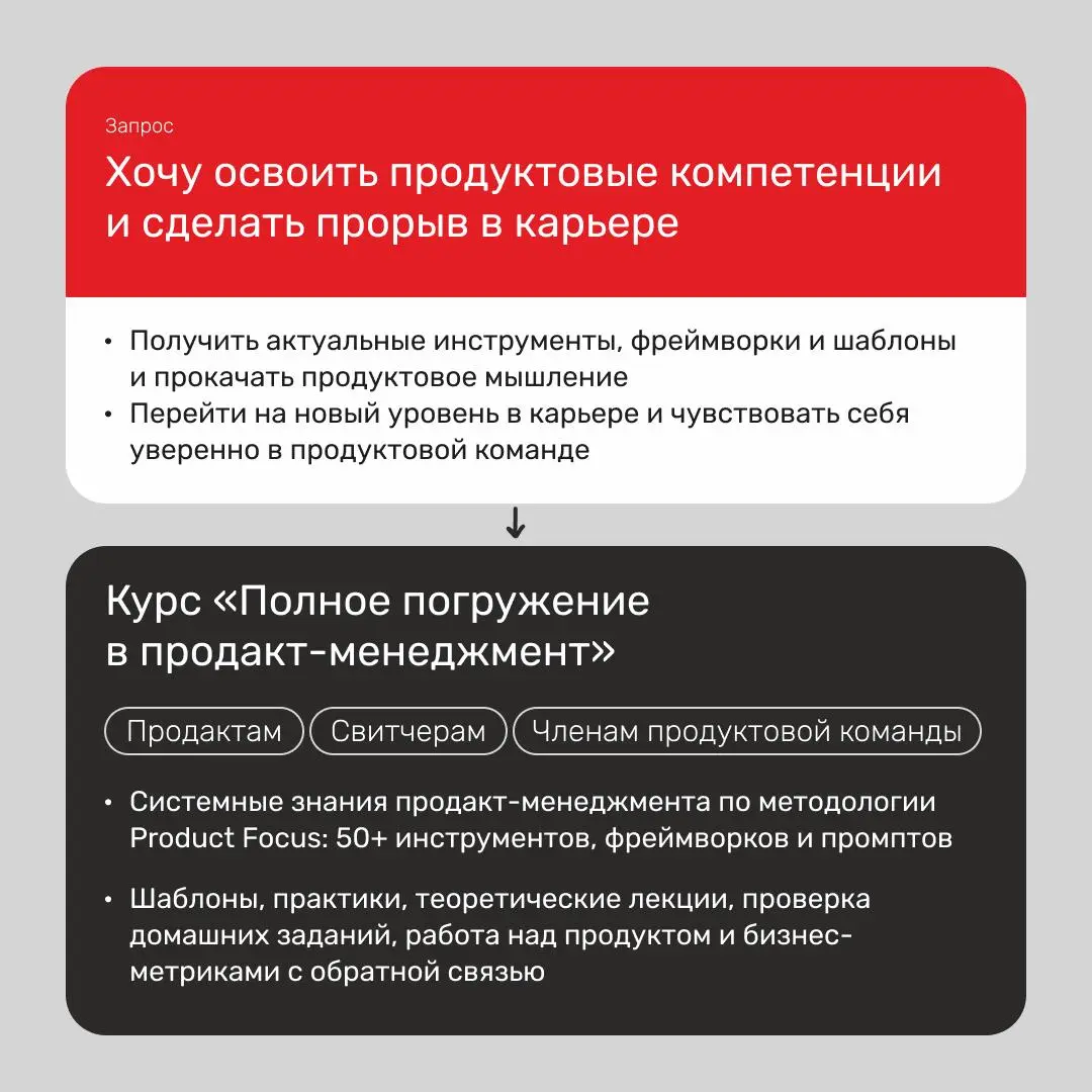 Как сделать рывок в продукте или карьере уже в этом году
Друзья, привет! Напоминаю: до конца недели можно взять наши программы с действительно крутыми скидками | Сетка — социальная сеть от hh.ru