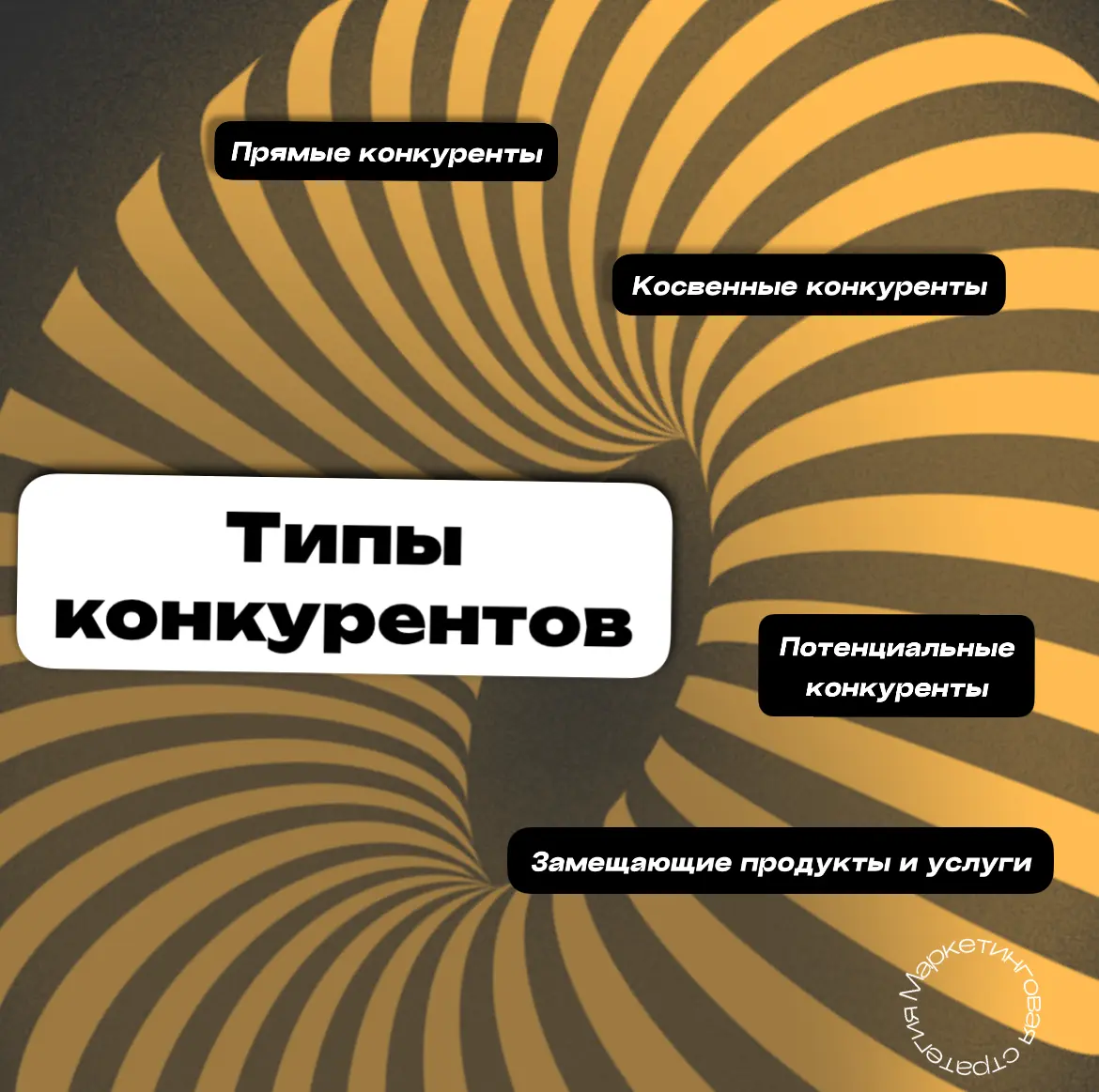 〰Типы конкурентов | Сетка — социальная сеть от hh.ru