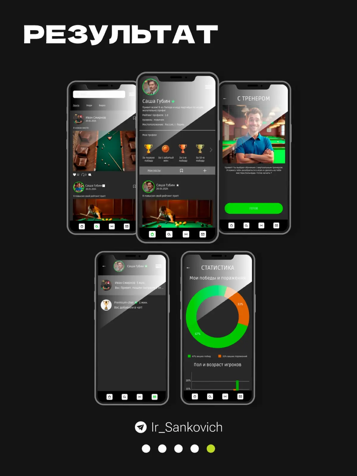 Первый проект в рамках ux/ui | Сетка — социальная сеть от hh.ru