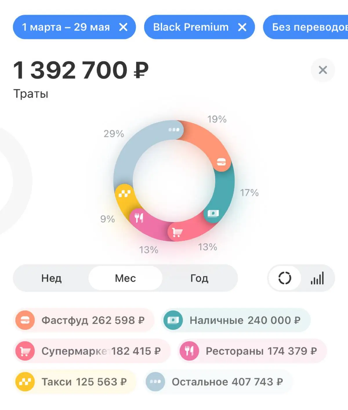 Как правильно просить повышение, чтобы тебя услышали 🤱 | Сетка — социальная сеть от hh.ru