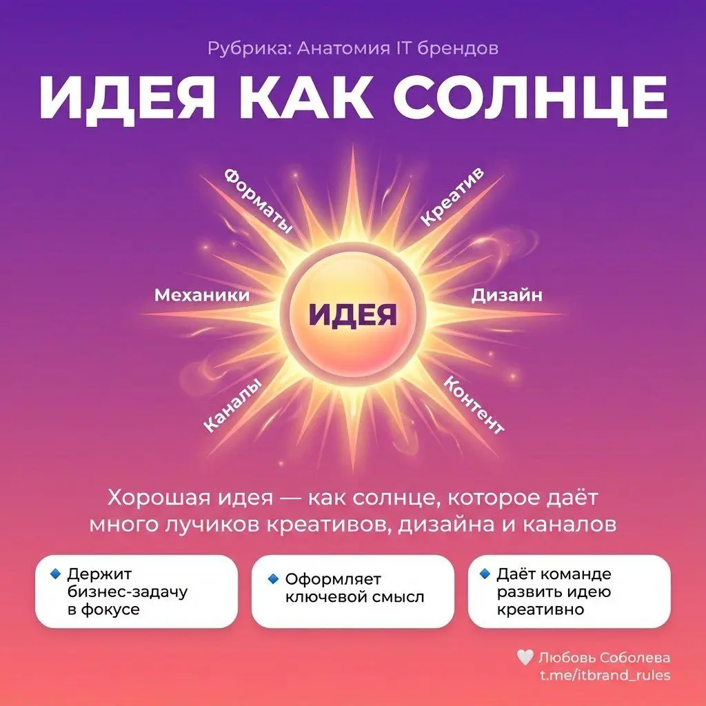 🔵 Как создать идею, которая сразу даёт образ
#анатомияитбрендов #инструмент
Продолжаем разбираться в маркетинге | Сетка — социальная сеть от hh.ru