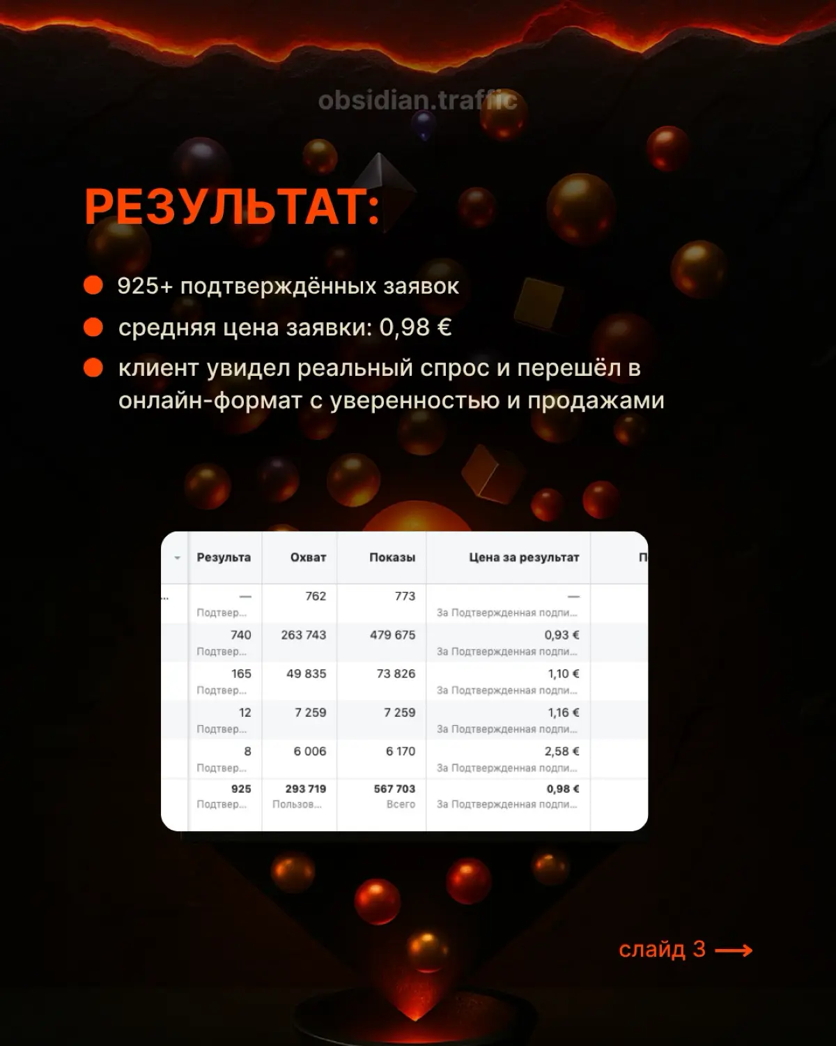 Кейс: Онлайн-обучение авторским турам | Сетка — социальная сеть от hh.ru