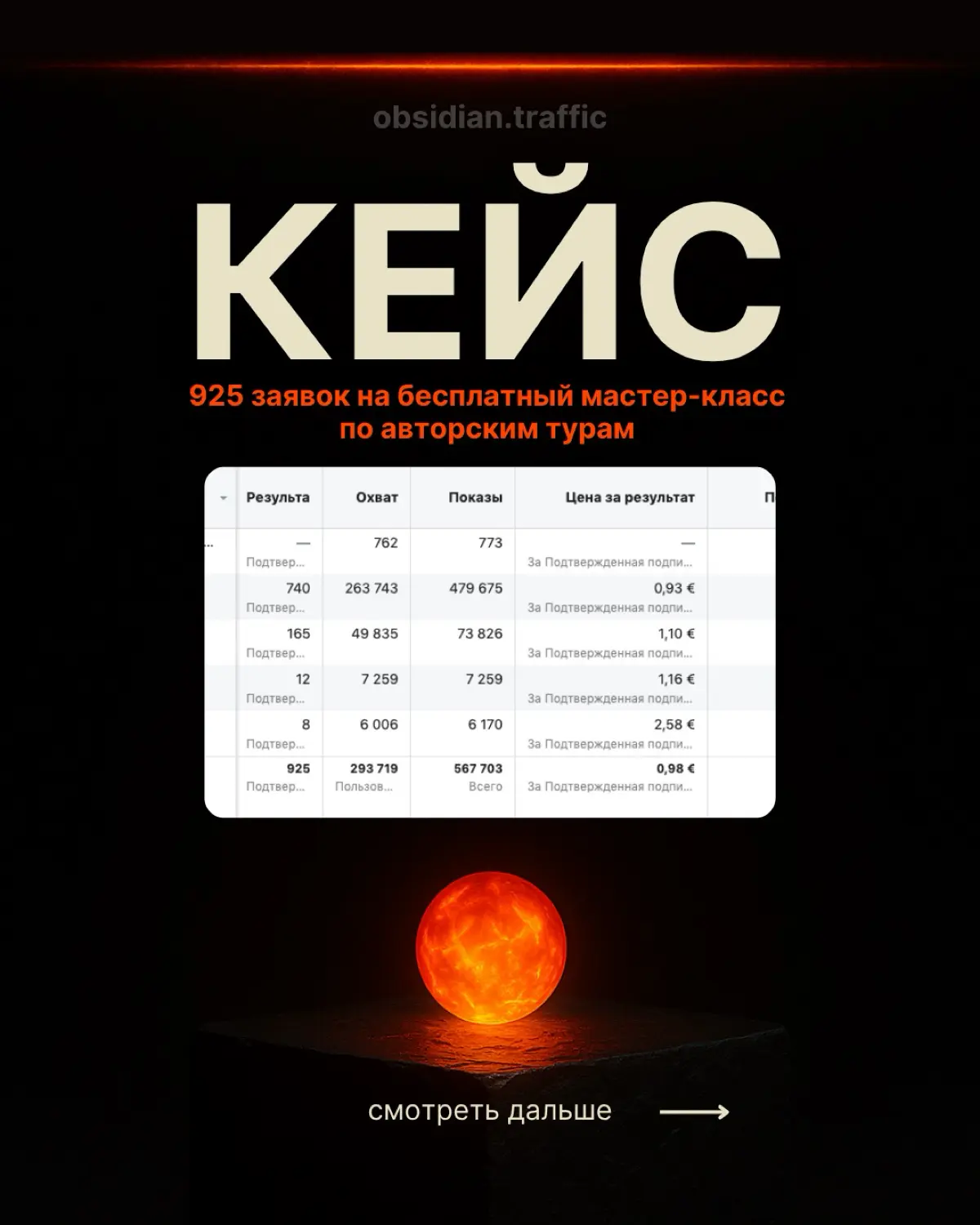 Кейс: Онлайн-обучение авторским турам | Сетка — социальная сеть от hh.ru