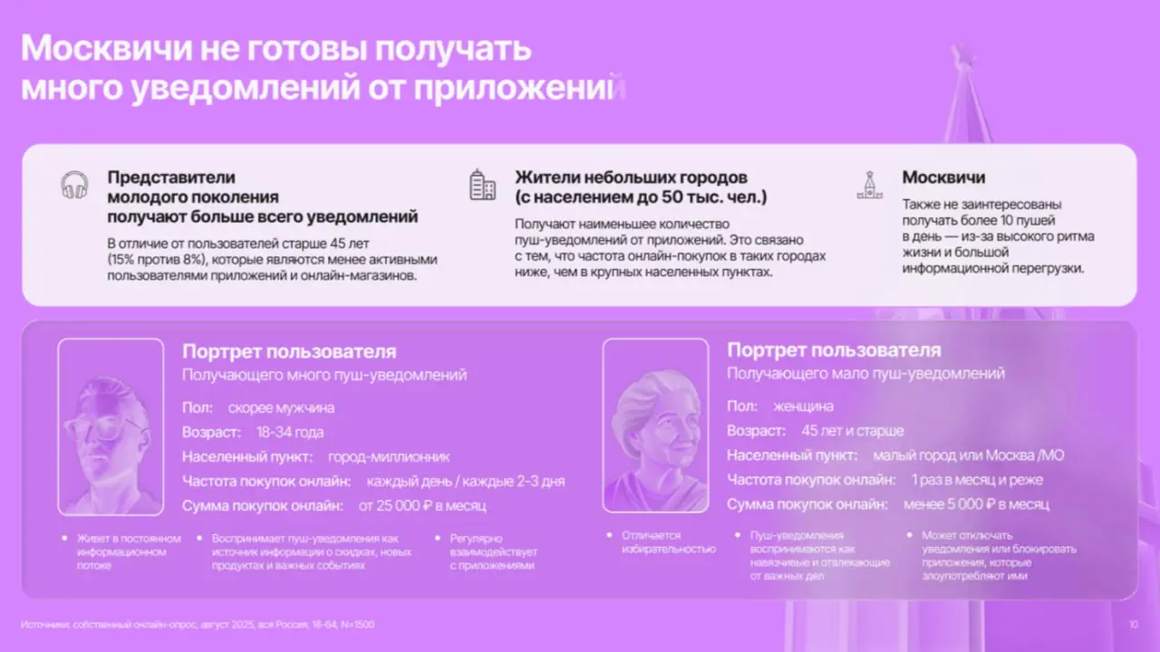 ⚡️ Россияне готовы получать не более 14 пушей в неделю
Эксперты Go Mobile изучили отношение пользователей к push-уведомлениям и сделали вывод: переизбыток пушей напрямую снижает лояльность к приложени... | Сетка — социальная сеть от hh.ru