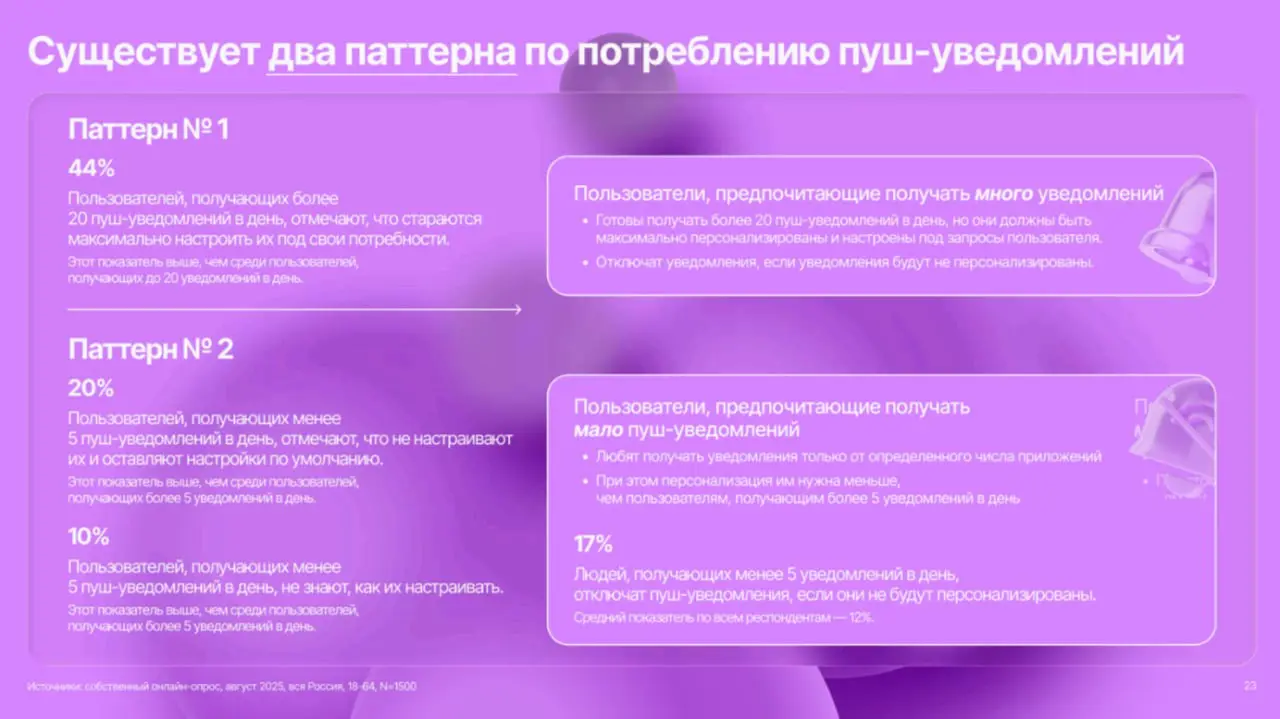 ⚡️ Россияне готовы получать не более 14 пушей в неделю
Эксперты Go Mobile изучили отношение пользователей к push-уведомлениям и сделали вывод: переизбыток пушей напрямую снижает лояльность к приложени... | Сетка — социальная сеть от hh.ru