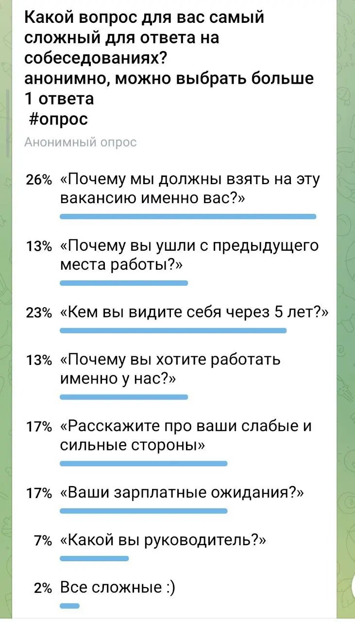 Пилю презу - готовлюсь к онлайн мастер классу ФОРМУЛА СОБЕСЕДОВАНИЯ, который будет 04.12, четверг, в 19.30 мск
Я - молодец (регулярно хвалю себя) и до Нового года осталось 34 дня 🎸
27 | Сетка — социальная сеть от hh.ru