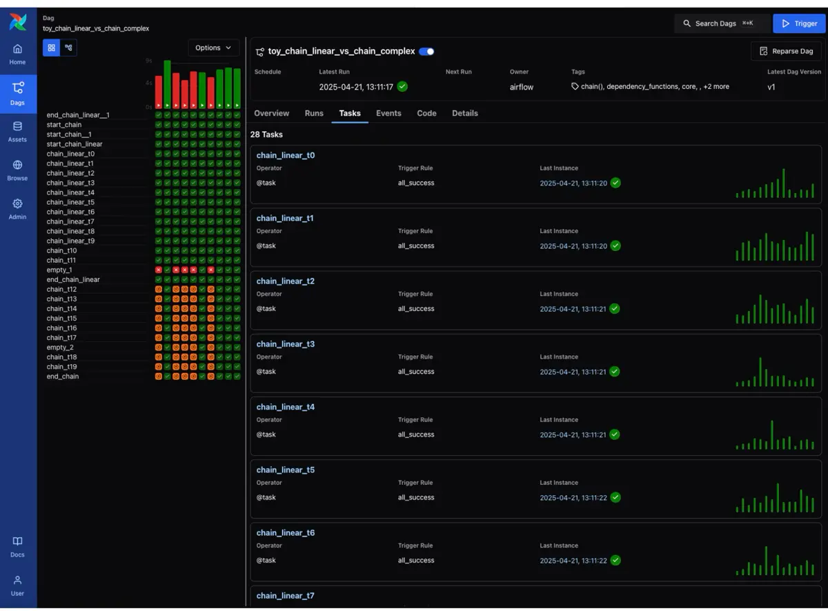 Fullstack Data Analyst и зачем он нужен бизнесу | Сетка — социальная сеть от hh.ru