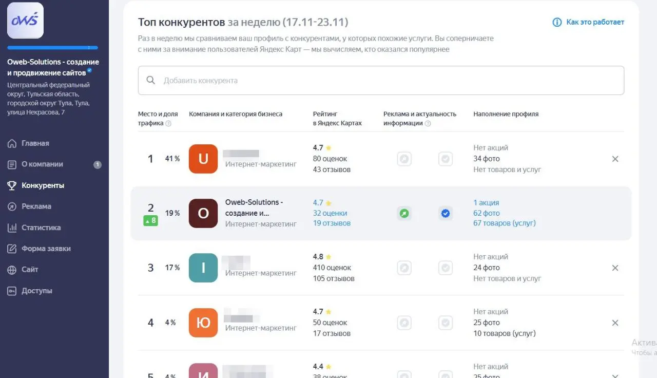 Как за неделю подняться с 10-го на 2-е место в Яндекс Картах
У нашей карточки в Яндекс Картах было почти всё заполнено, но мы находились на 10-м месте. Решили проверить, можно ли быстро подняться выше | Сетка — социальная сеть от hh.ru