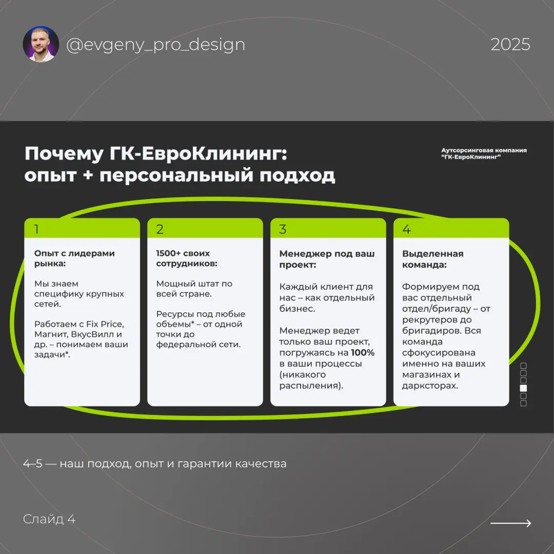 Коммерческое предложение | презентация | Сетка — социальная сеть от hh.ru