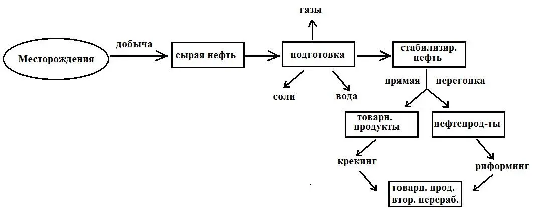 Нефтяная модель бизнеса
представляет собой комплекс подходов и стратегий, применяемых компаниями в нефтедобывающей отрасли. Она охватывает организационную структуру, операционную деятельность | Сетка — социальная сеть от hh.ru