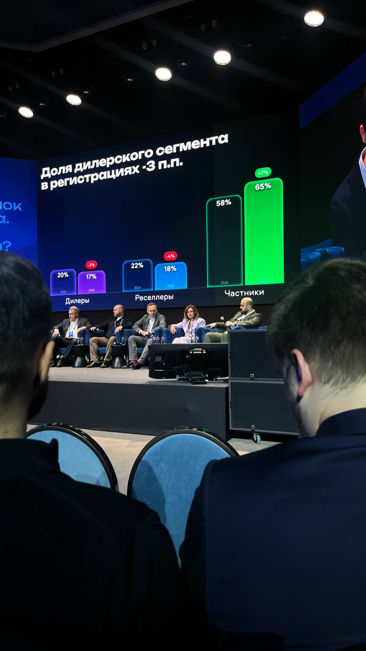 Вчера я посетил Автосаммит от АвитоАвто | Сетка — социальная сеть от hh.ru