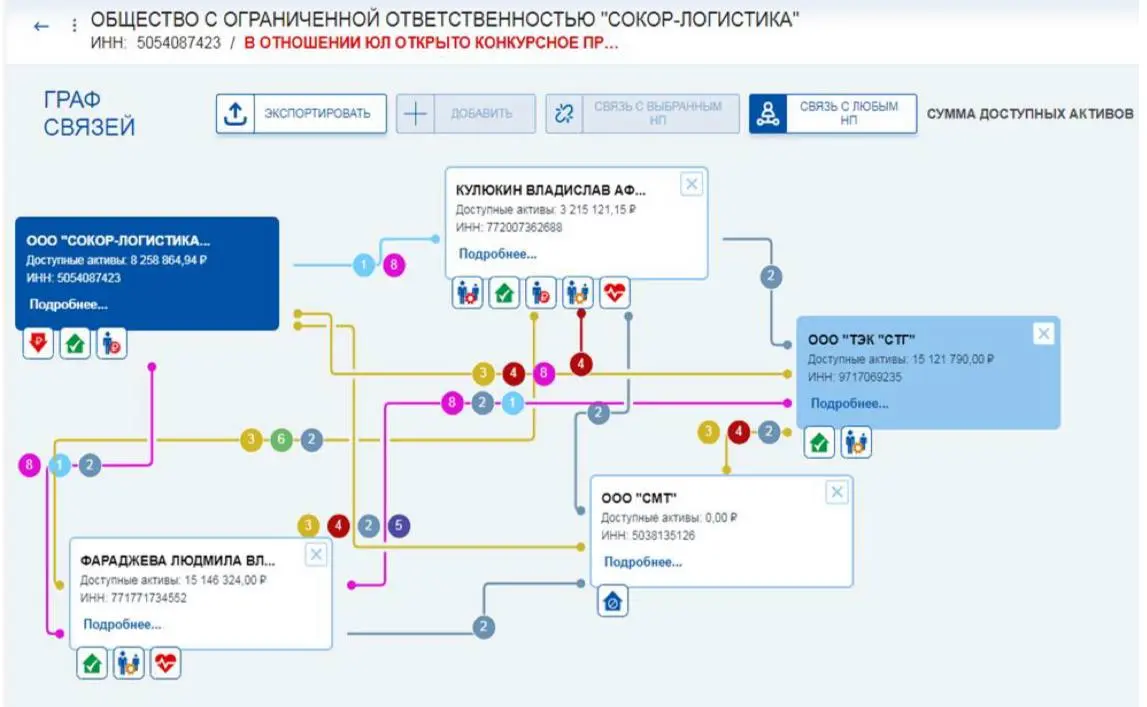 Как вас видит налоговая?
Мы давно говорим с вами о том, что налоговая видит все. Но что конкретно покажут в суде?
Притащил вам дело и скрины из него «на поглядеть»:
1 | Сетка — социальная сеть от hh.ru