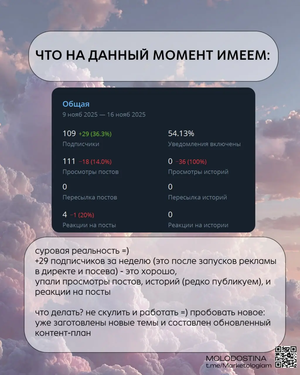131 подписчик за месяц для студии йоги 🧘🏼‍♀️
Итак, пора рассказать, что я не только блог веду, а еще и работаю 😂
Кейс студии йоги YOGAHŌLIC - канал
Что делаю я: стратегия, ведение соц | Сетка — социальная сеть от hh.ru