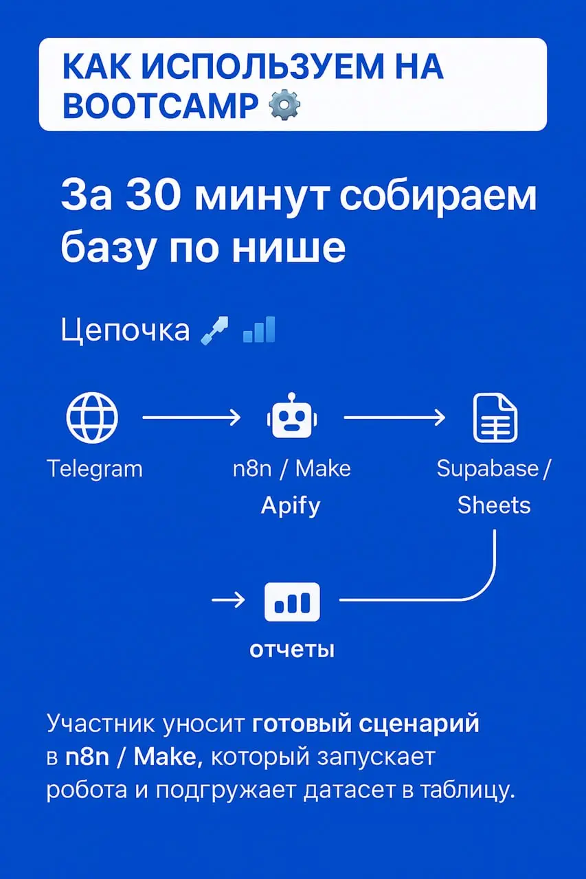 Эти сервисы дадут больше, чем 100+ курсов по автоматизации 🔥
Вчера писал о своих граблях в автоматизациях и вот вам мое напутствие: не будь лохом, учись на чужих ошибках и забирай самое актуальное в р... | Сетка — социальная сеть от hh.ru