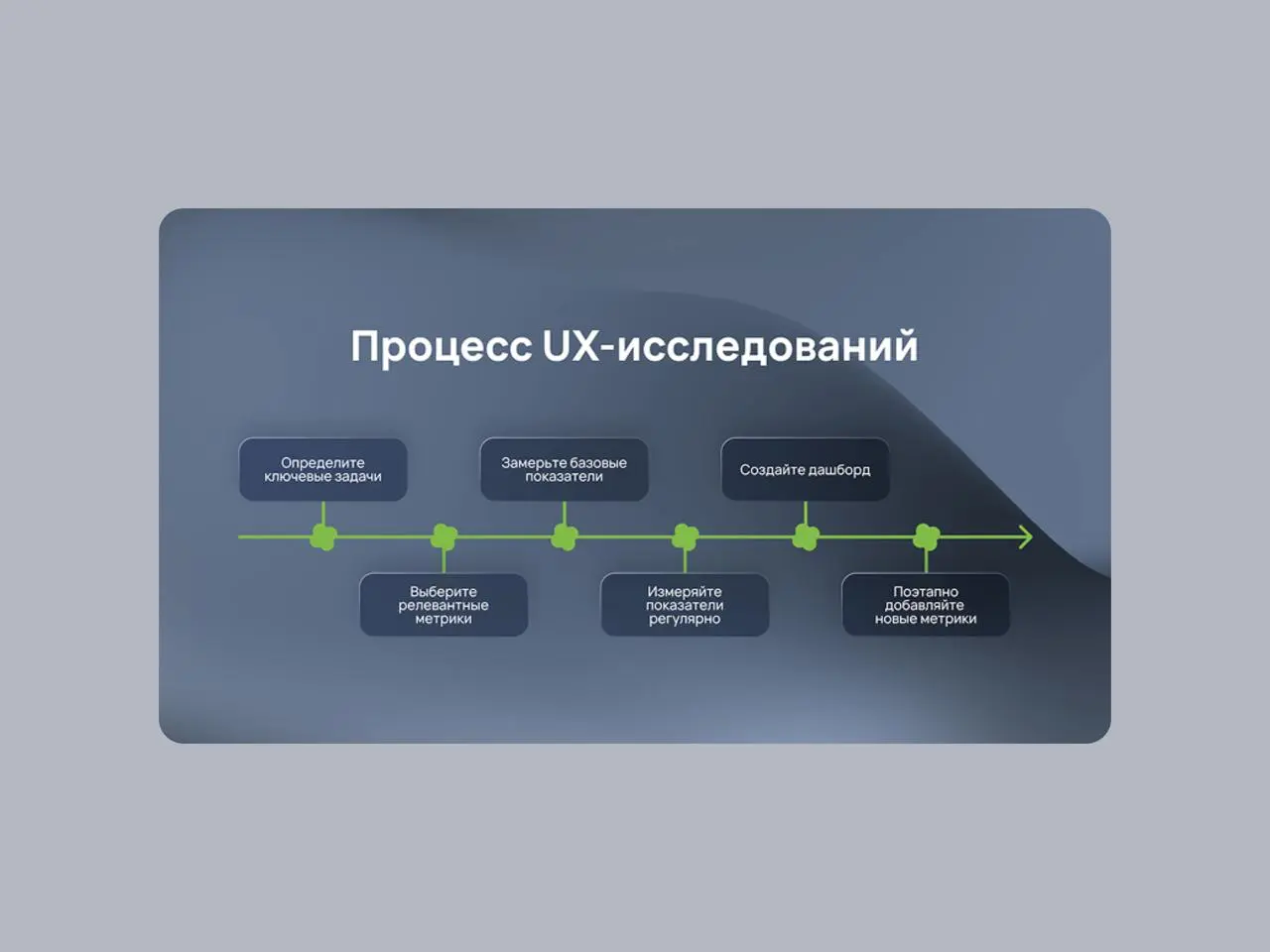 🏭 Измерение UX в enterprise-системах, где у пользователей нет выбора
Александр Попов из «Цифры» рассказал об измерении удовлетворённости пользователей корпоративных систем | Сетка — социальная сеть от hh.ru