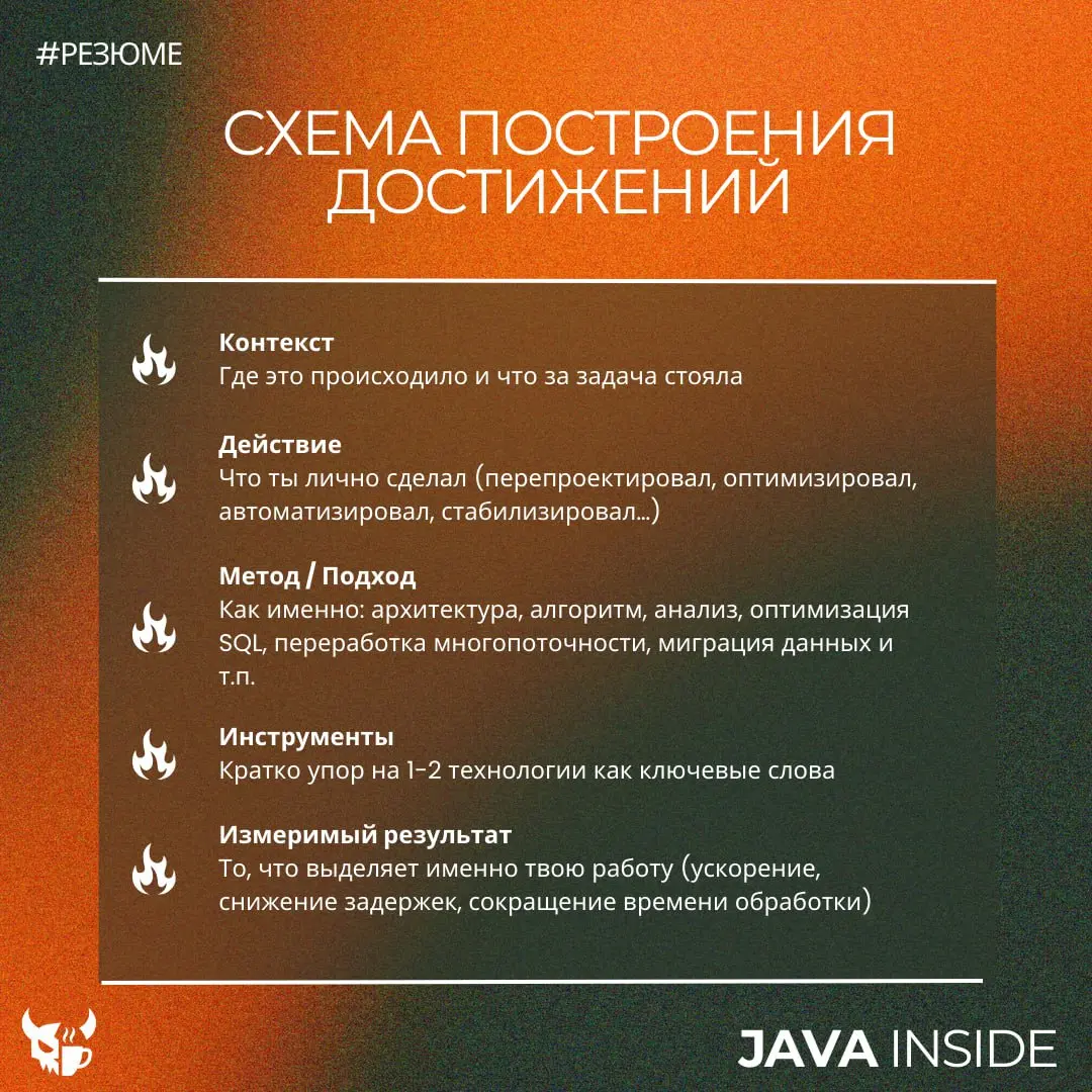 Достижения в резюме | Сетка — социальная сеть от hh.ru