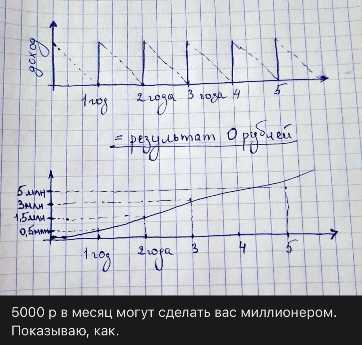 Пятничный зуд👇 | Сетка — социальная сеть от hh.ru