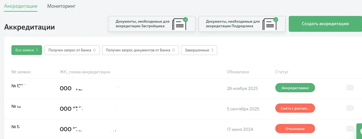 Аккредитация подрядчика ИЖС в банке | Сетка — социальная сеть от hh.ru