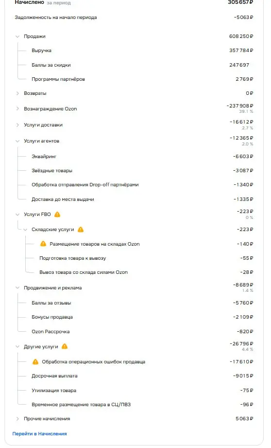 Мы тут посчитали соинвест OZON, очень интересно выходит:

если ИДЕАЛЬНО торговать, убрать "другие услуги", всё "продвижение" и хранение FBO, звездные товары, т.е | Сетка — социальная сеть от hh.ru