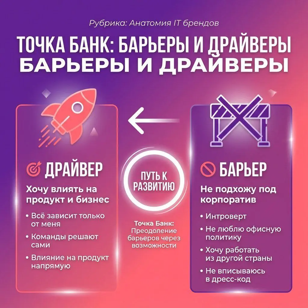 Точка Банк: как HR-коммуникация работает фильтром
Продолжаю #реверсинжиниринг коммуникации IT-брендов. Сегодня разбираю Точку — №5 в рейтинге IT-брендов | Сетка — социальная сеть от hh.ru