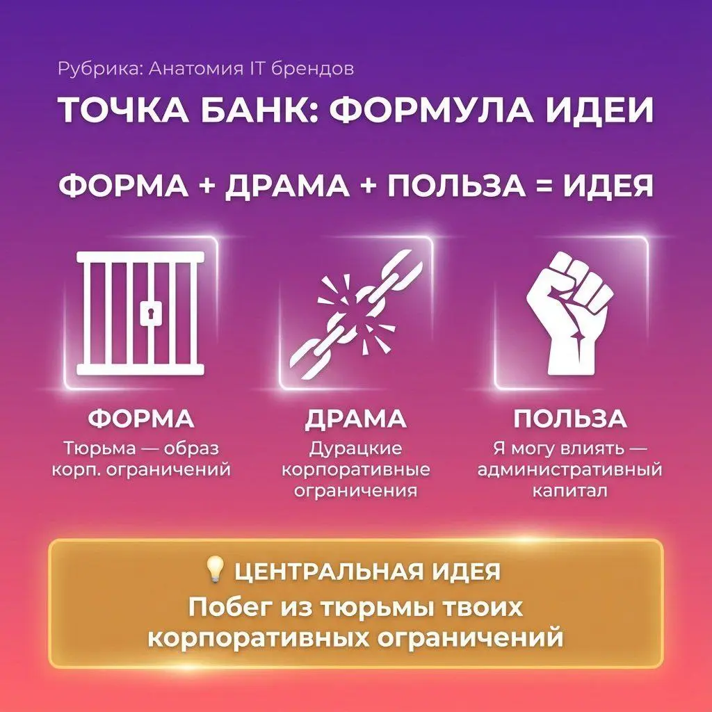 Точка Банк: как HR-коммуникация работает фильтром
Продолжаю #реверсинжиниринг коммуникации IT-брендов. Сегодня разбираю Точку — №5 в рейтинге IT-брендов | Сетка — социальная сеть от hh.ru