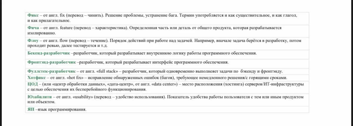 Подборка IT-словечек с расшифровкой 😎 | Сетка — социальная сеть от hh.ru