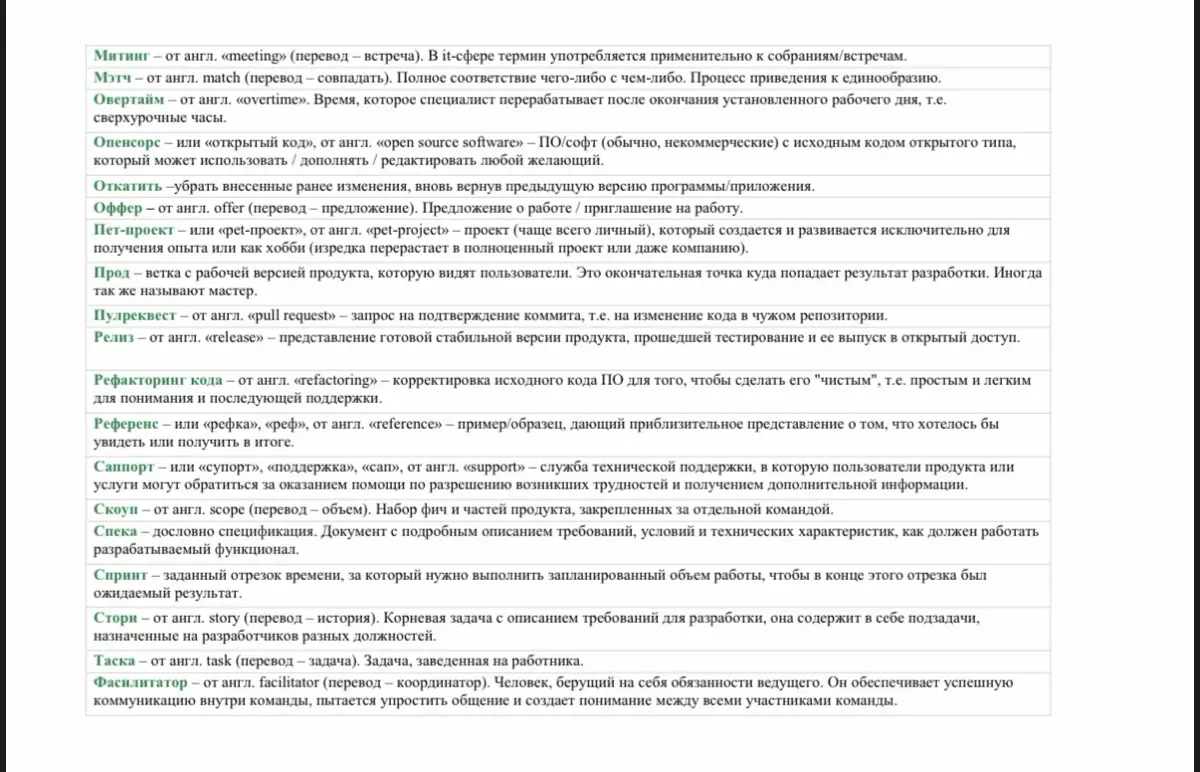 Подборка IT-словечек с расшифровкой 😎 | Сетка — социальная сеть от hh.ru