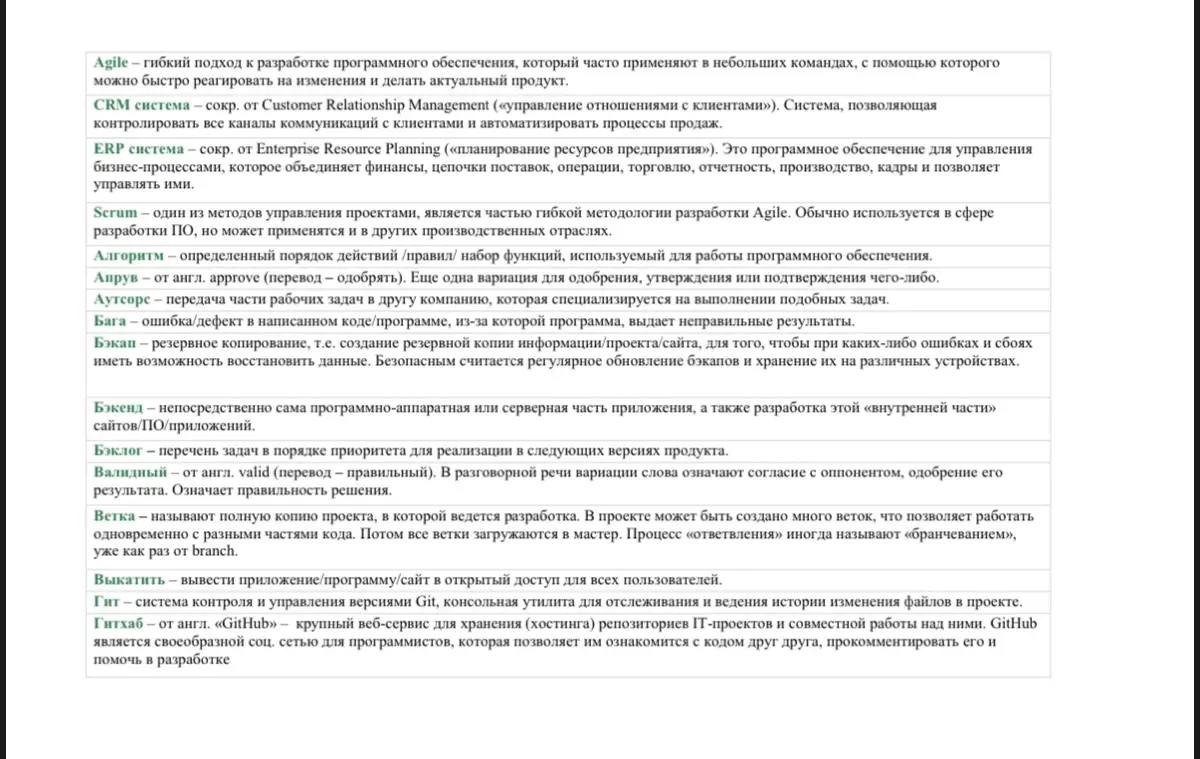 Подборка IT-словечек с расшифровкой 😎 | Сетка — социальная сеть от hh.ru