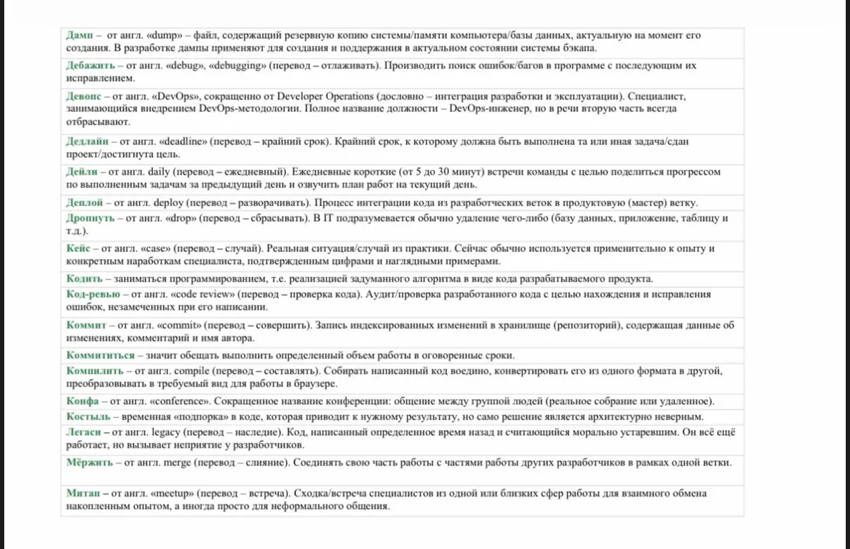 Подборка IT-словечек с расшифровкой 😎 | Сетка — социальная сеть от hh.ru