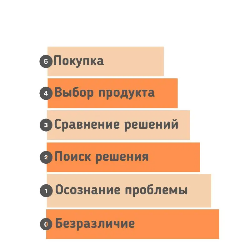 Почему не летят холодные продажи?
На днях общалась с руководителем отдела телемаркетинга в зрелой компании, которая занимается автоматизацией процессов в среднем и крупном бизнесе | Сетка — социальная сеть от hh.ru