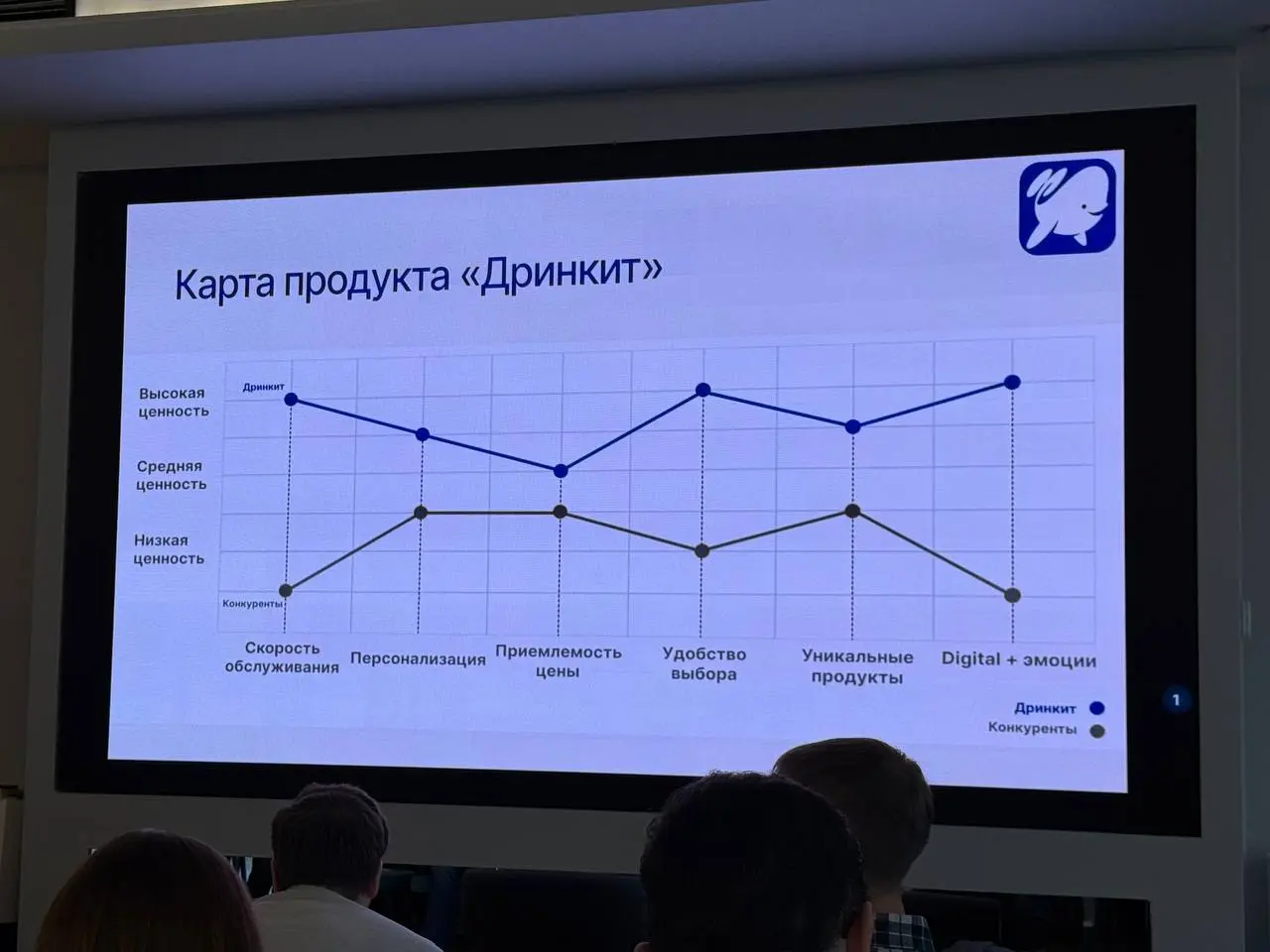 ⭐️Сегодня узнала секрет успеха сети кофеен «Дринкит»
«Катя презентует с Presentologi»
Секрет в том, что компания предложила рынку больше ценностей по многим потребительским показателям | Сетка — социальная сеть от hh.ru