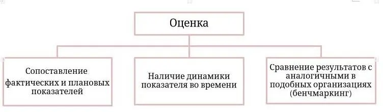 👋 Дорогие руководители и владельцы бизнеса!
Сегодня мы обсудим важную тему — HR-аналитику | Сетка — социальная сеть от hh.ru