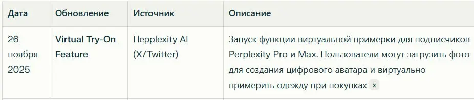 Кто-то тестировал? | Сетка — социальная сеть от hh.ru