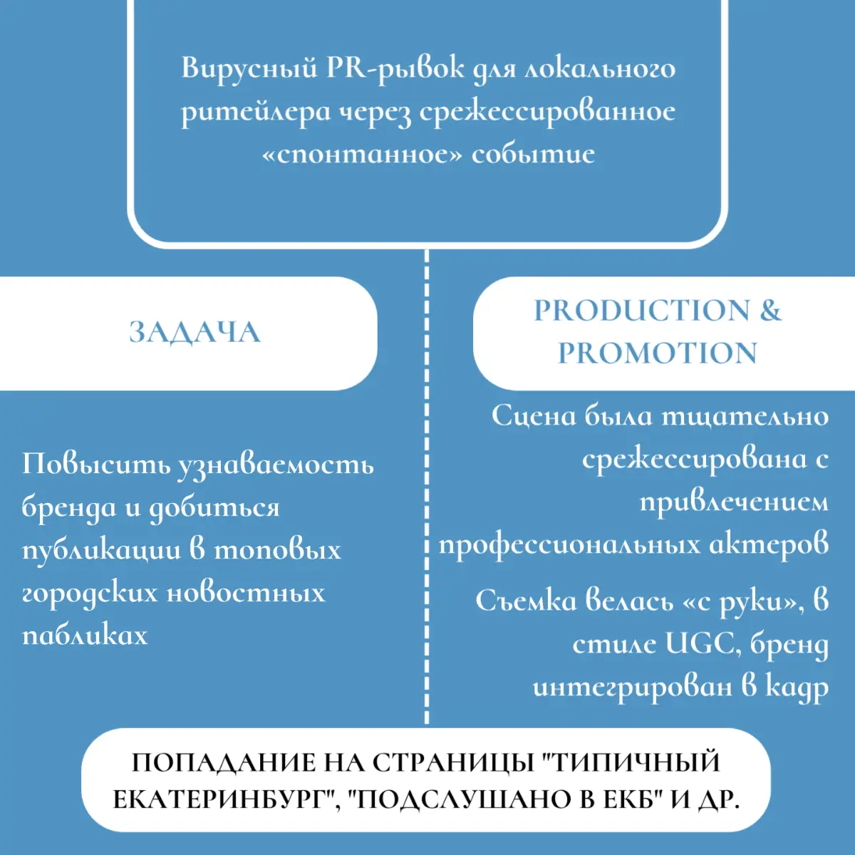 Кейс: Вирусый PR-рывок для локального ритейлера | Сетка — социальная сеть от hh.ru